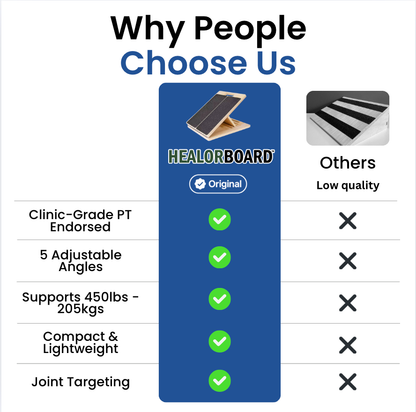 Healor Board™ Physical Therapy Equipment